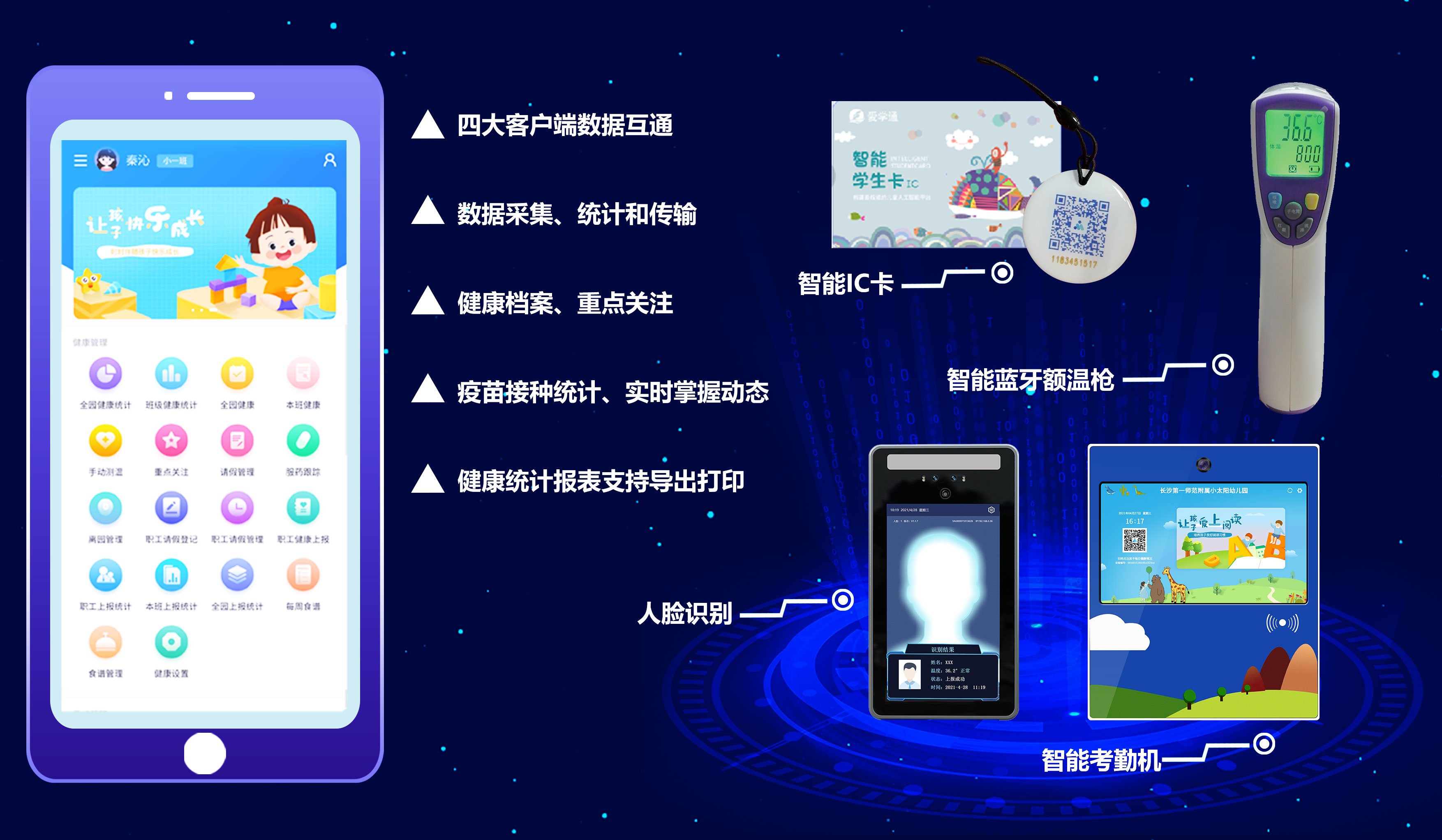 健康系统——为您打造健康放心园